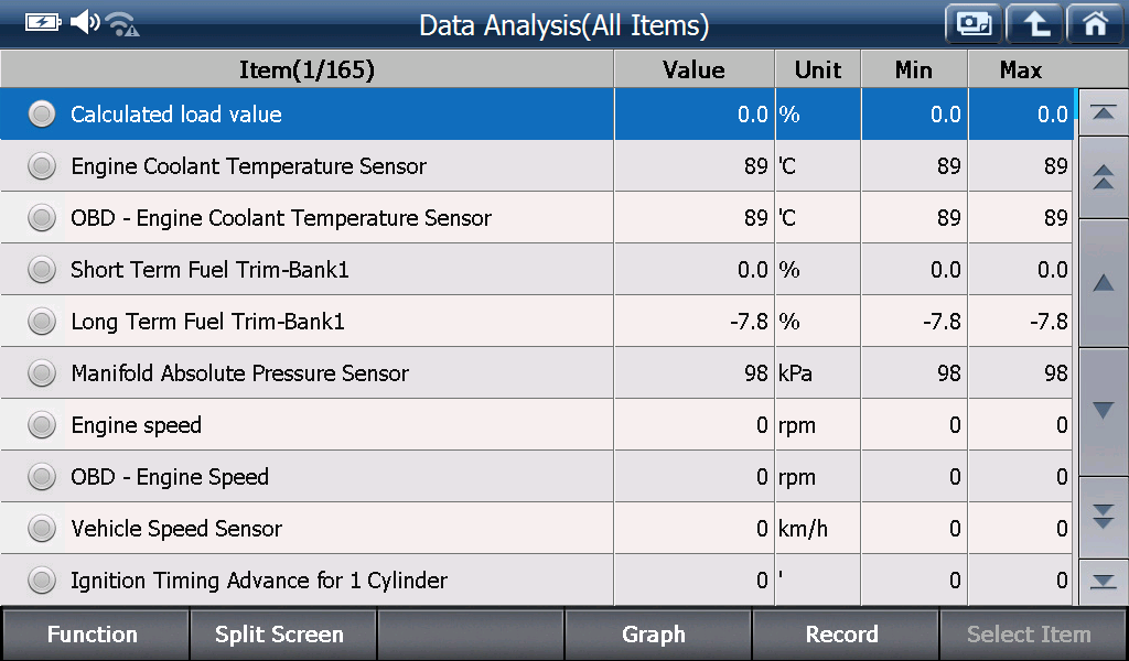 Sample scan data